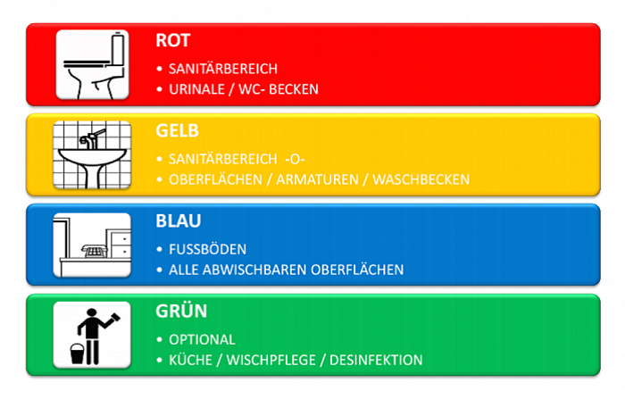 4 Farben-System Reinigung Pdf